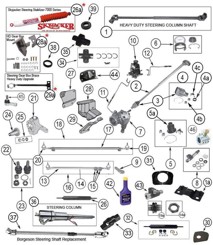 Jeep Wrangler CJ5, CJ7, CJ8 Scrambler Steering Parts Diagram - OEM  Replacement Part Diagram - Morris 4x4
