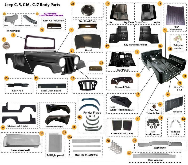 Jeep CJ5, CJ6 & CJ7 Body Parts |Jeep Body Parts and Accessories| Morris 4x4  Center