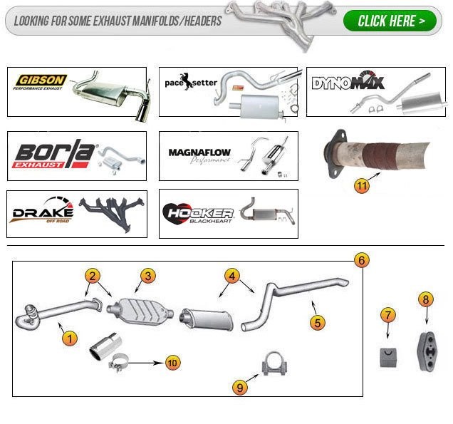 Jeep Cherokee XJ Exhaust Parts Diagram OEM Replacement 84 01