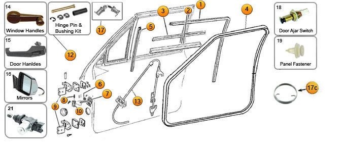 Replacement Door Parts for Cherokee XJ