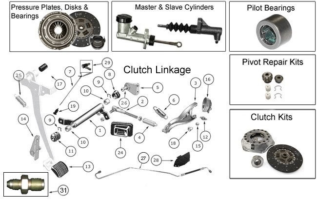 Clutch Linkage Parts for Jeep CJ's