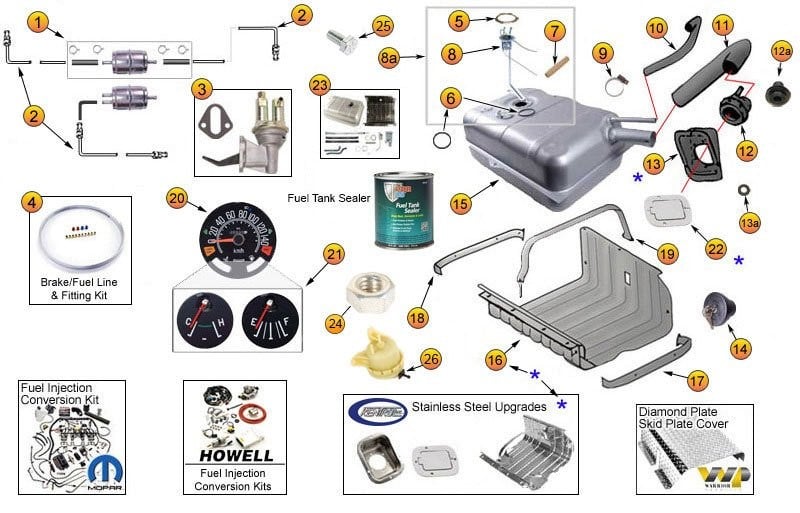 Jeep Wrangler CJ5, CJ6, CJ7, CJ8 Scrambler Fuel Parts Diagram - OEM  Replacement Fuel System Parts Diagram - Morris 4x4