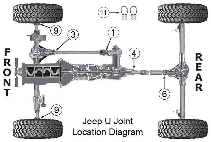 How to replace front axle u joints on jeep cherokee How To Install A Jeep Wrangler Front Axle U Joint And Hub Quadratec