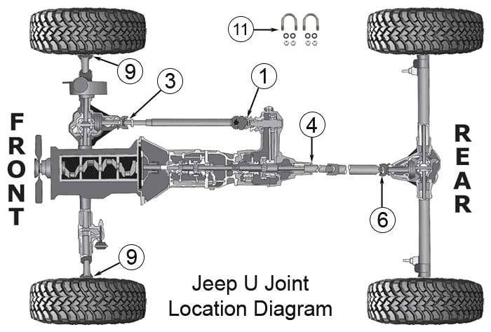 Jeep Cherokee XJ 1984-2001 Universal Joints Parts Diagram | OEM & Replacement  U-Joints For Sale | Morris 4x4 Center