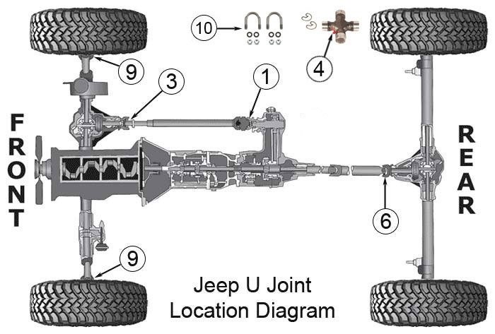 Universal Joints for Wrangler YJ