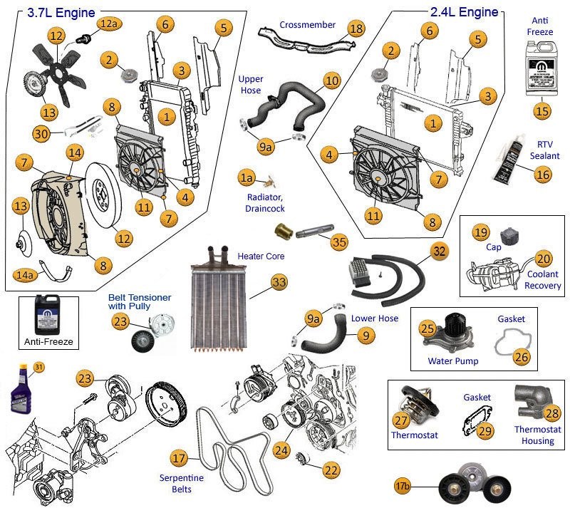 Cooling System Parts for Liberty KJ & KK