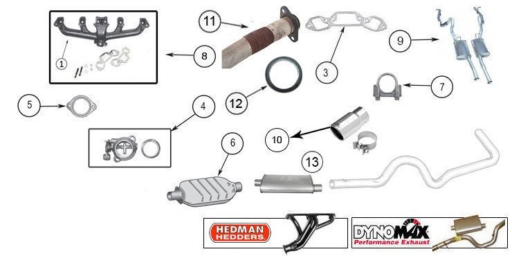 Exhaust System Parts for Grand Wagoneer SJ