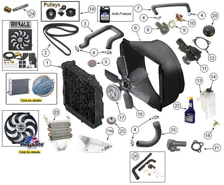 Jeep Wrangler Cooling System Parts |87-95 YJ| Morris 4x4 Center