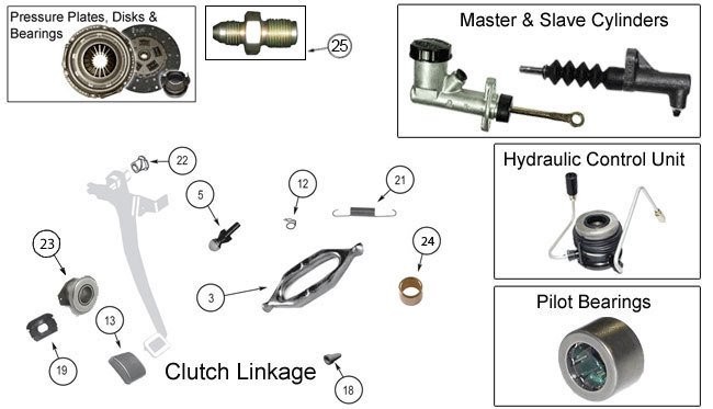 Clutch Parts for Cherokee XJ