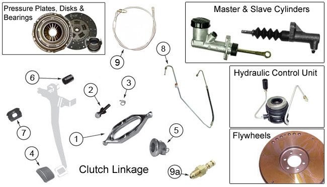 Clutch Parts for Wrangler YJ