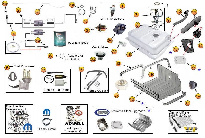 Jeep Wrangler Fuel System Parts|87-95 YJ| Morris 4x4 Center