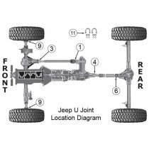 Universal Joints for Cherokee XJ