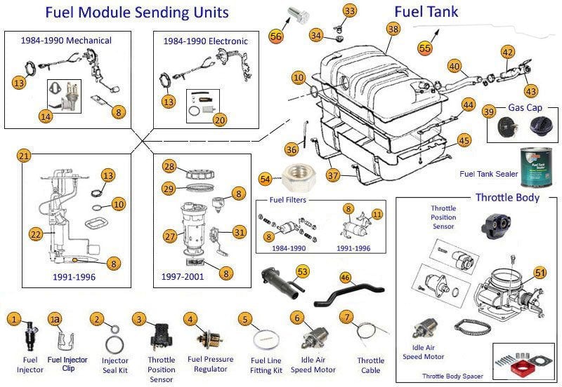Jeep Cherokee XJ Fuel System Parts Diagram - OEM Replacement Parts &  Hardware - Morris 4x4 Center