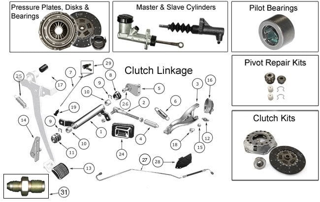 Jeep Wrangler CJ5, CJ6, CJ7 & CJ8 Scrambler 1972-1986 Clutch Linkage Parts  Diagram - OEM Replacement Clutch Linkage Parts - Morris 4x4 Center