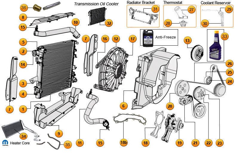 Cooling System Parts for Jeep Wrangler|07-16 JK & Unlimited|Morris 4x4  Center