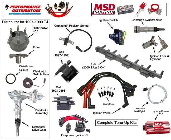 Jeep Wrangler Ignition | Jeep Wrangler Ignition Coil