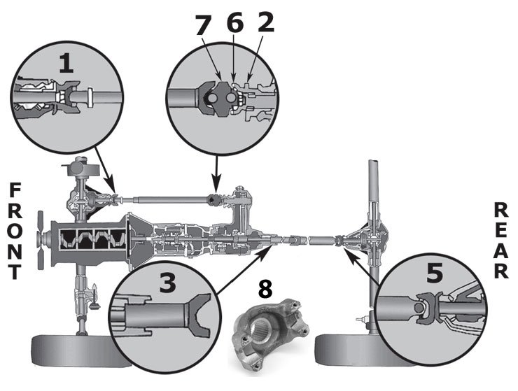 Yokes for CJ5, CJ7, CJ8 Scrambler|CJ Jeeps|Morris 4x4 Center