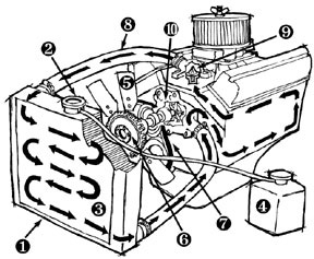 Cooling System