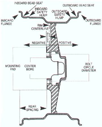 Hub Center Bore Chart