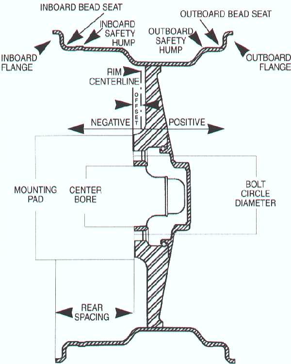 Wheel Bolt Pattern Chart