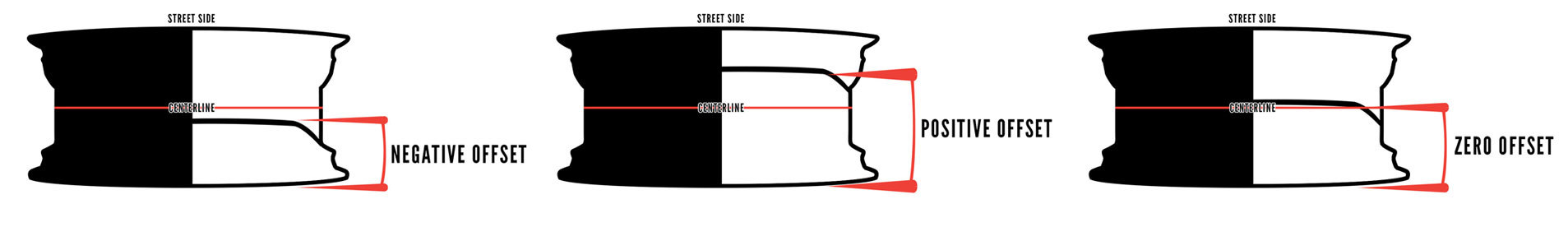 Jeep Wheel Fitment Chart