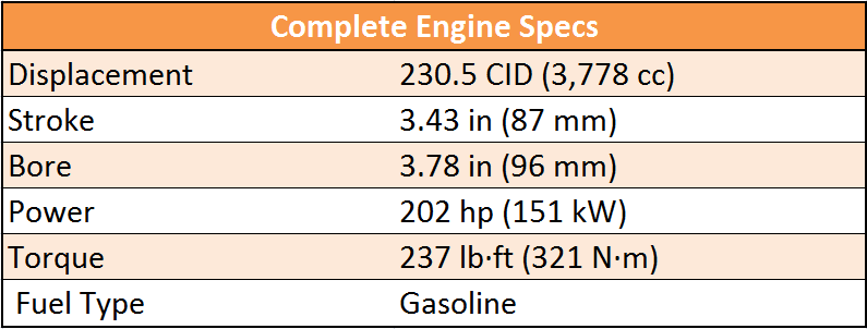  V6 EGR Jeep Wrangler Engine | In4x4mation Center