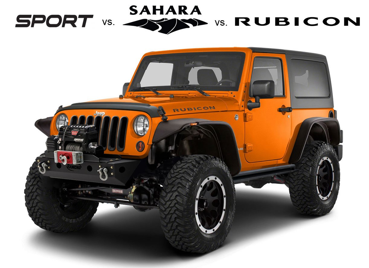 Reviewing Jeep Wrangler Models | In4x4mation Center Reviewing Jeep Wrangler Models | In4x4mation Center