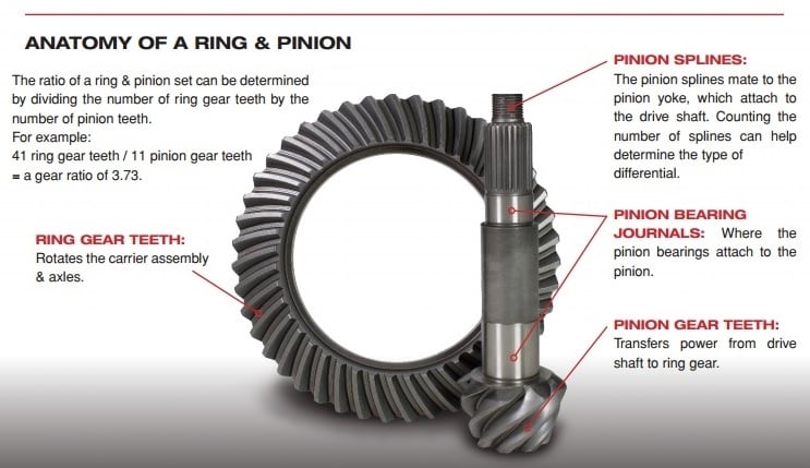 Ring And Pinion Gear Ratio Chart