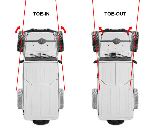 Jeep Toe: What It Means and What You Should Have