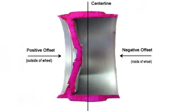 wheel offset diagram